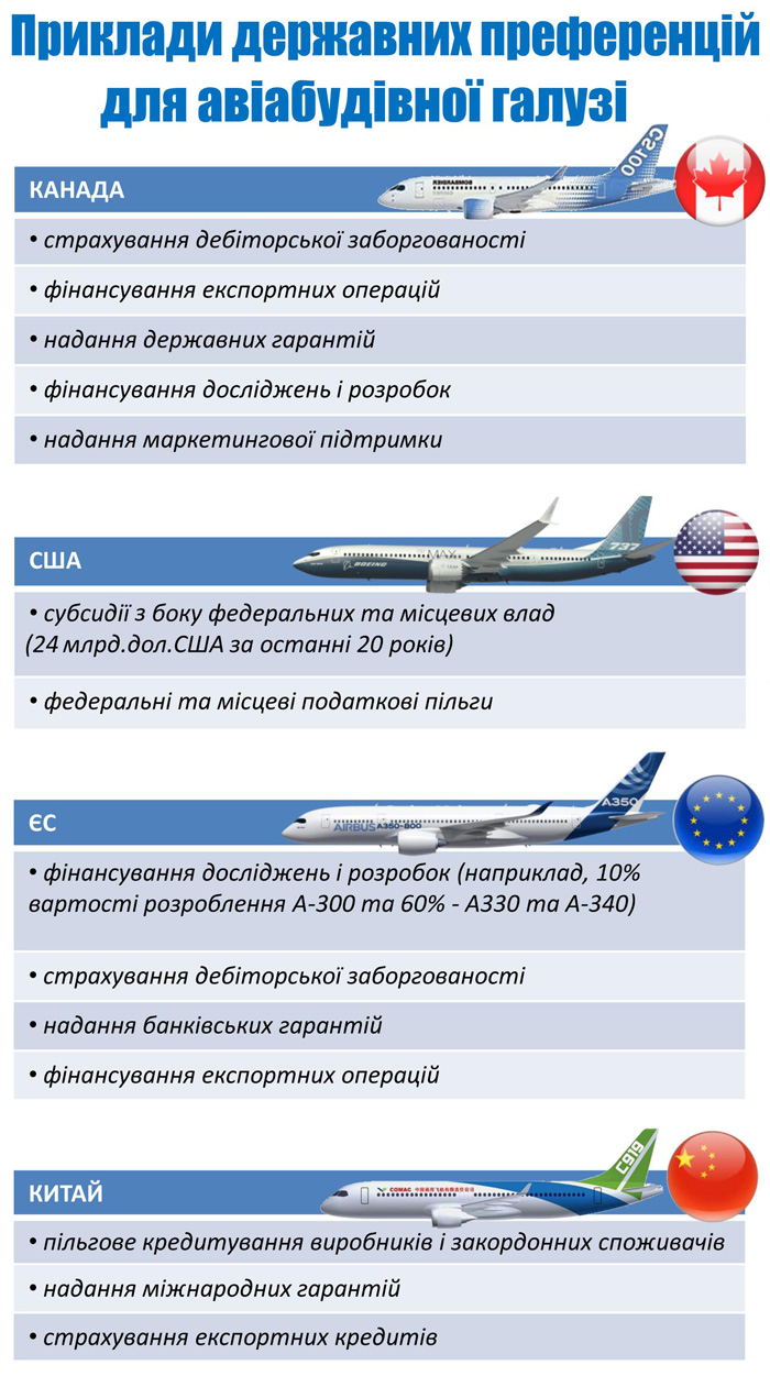 Джерело: УкрНДІАТ